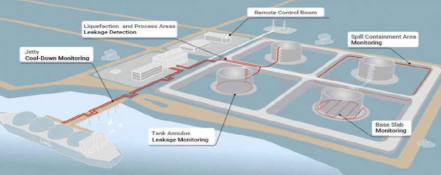 LNG-ViNaVan-Smartec
